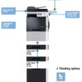 Colour Copier Lease Rental Offer Konica Minolta Bizhub C35 Options Diagram