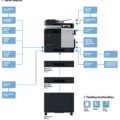 Colour Copier Lease Rental Offer Konica Minolta Bizhub C3850FS Options Diagram